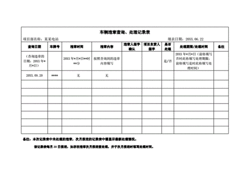 汽车违章,汽车违章查询