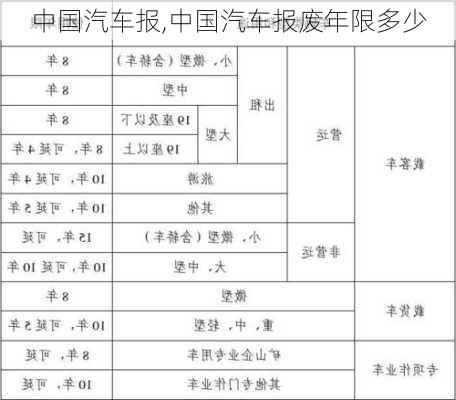 中国汽车报,中国汽车报废年限多少