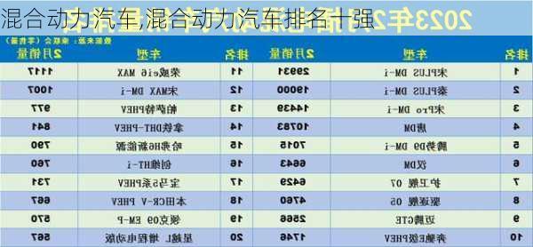 混合动力汽车,混合动力汽车排名十强