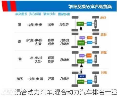 混合动力汽车,混合动力汽车排名十强