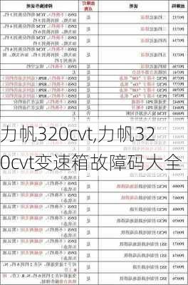 力帆320cvt,力帆320cvt变速箱故障码大全