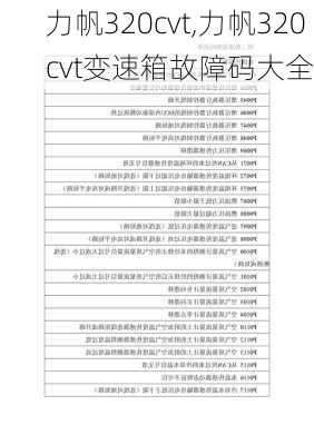 力帆320cvt,力帆320cvt变速箱故障码大全