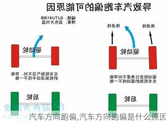 汽车方向跑偏,汽车方向跑偏是什么原因