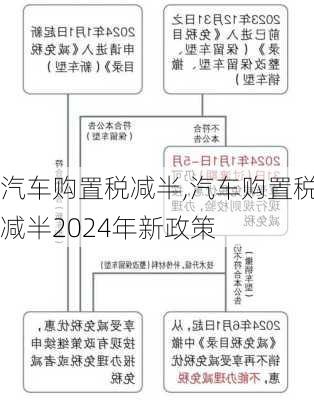 汽车购置税减半,汽车购置税减半2024年新政策