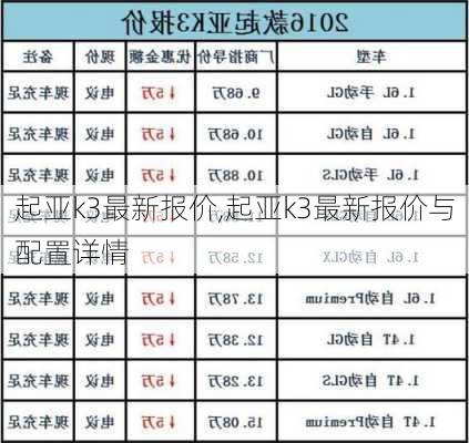 起亚k3最新报价,起亚k3最新报价与配置详情