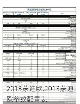 2013蒙迪欧,2013蒙迪欧参数配置表