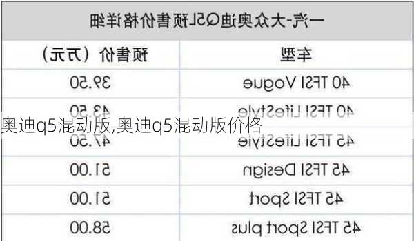 奥迪q5混动版,奥迪q5混动版价格