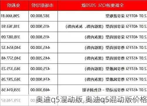 奥迪q5混动版,奥迪q5混动版价格