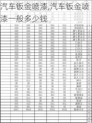 汽车钣金喷漆,汽车钣金喷漆一般多少钱