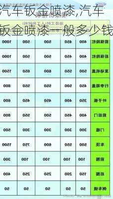 汽车钣金喷漆,汽车钣金喷漆一般多少钱