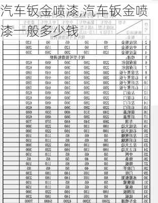 汽车钣金喷漆,汽车钣金喷漆一般多少钱