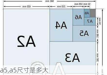 a5,a5尺寸是多大