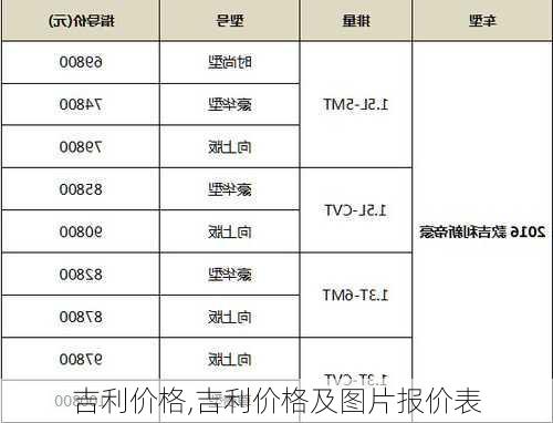 吉利价格,吉利价格及图片报价表