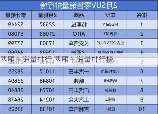 两厢车销量排行,两厢车销量排行榜