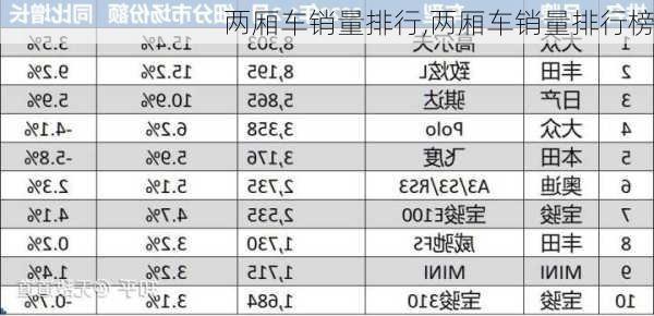 两厢车销量排行,两厢车销量排行榜