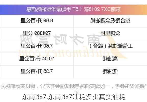东南dx7,东南dx7油耗多少真实油耗