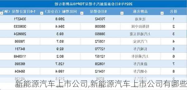 新能源汽车上市公司,新能源汽车上市公司有哪些