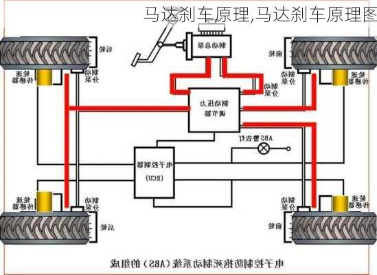 马达刹车原理,马达刹车原理图