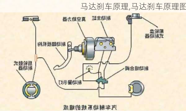 马达刹车原理,马达刹车原理图