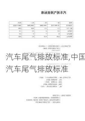 汽车尾气排放标准,中国汽车尾气排放标准