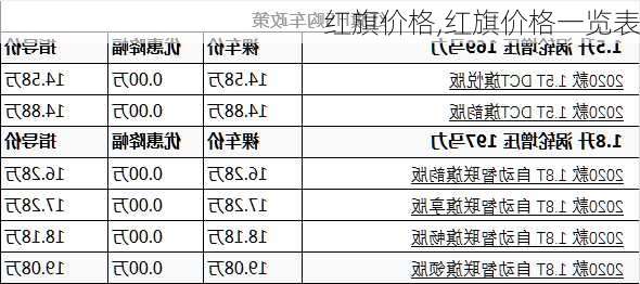 红旗价格,红旗价格一览表