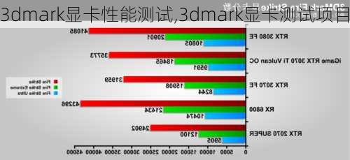 3dmark显卡性能测试,3dmark显卡测试项目