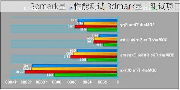 3dmark显卡性能测试,3dmark显卡测试项目