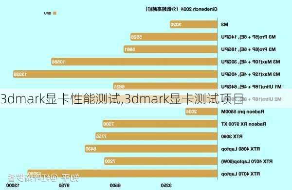 3dmark显卡性能测试,3dmark显卡测试项目