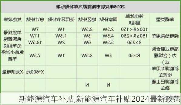 新能源汽车补贴,新能源汽车补贴2024最新政策