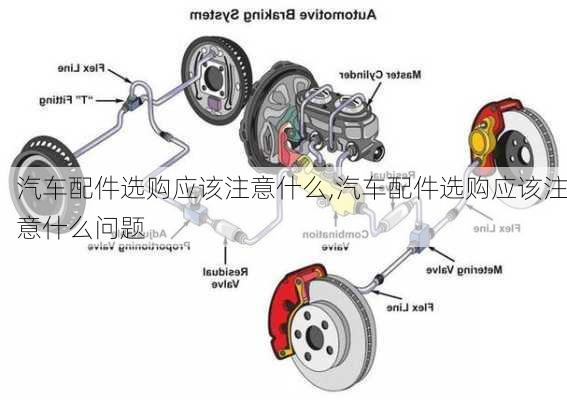 汽车配件选购应该注意什么,汽车配件选购应该注意什么问题