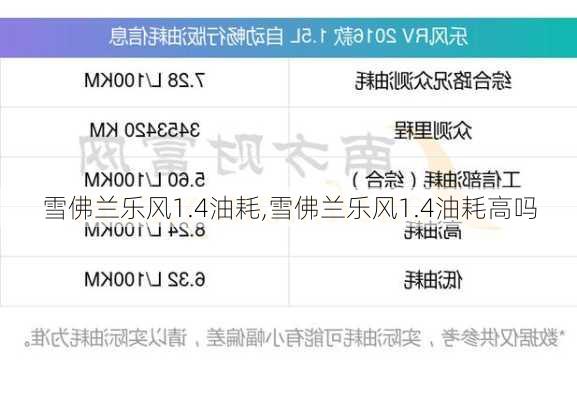 雪佛兰乐风1.4油耗,雪佛兰乐风1.4油耗高吗