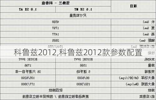 科鲁兹2012,科鲁兹2012款参数配置