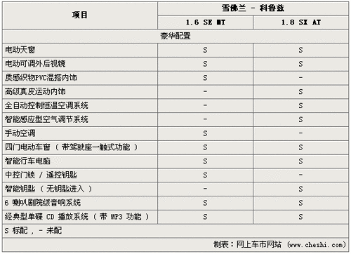 科鲁兹2012,科鲁兹2012款参数配置