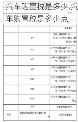 汽车购置税是多少,汽车购置税是多少点