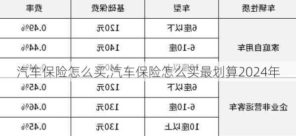 汽车保险怎么买,汽车保险怎么买最划算2024年