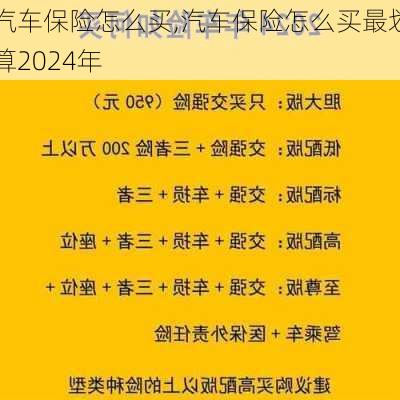 汽车保险怎么买,汽车保险怎么买最划算2024年