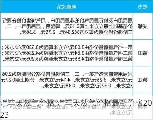 汽车天然气价格,汽车天然气价格最新价格2023