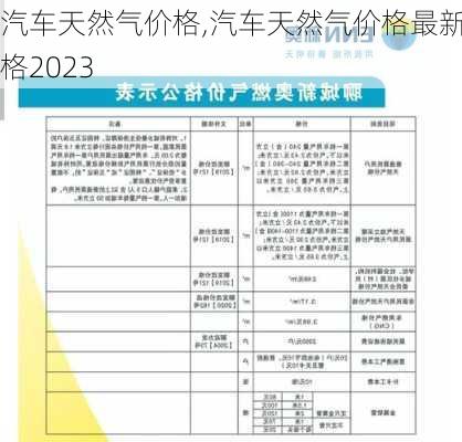 汽车天然气价格,汽车天然气价格最新价格2023