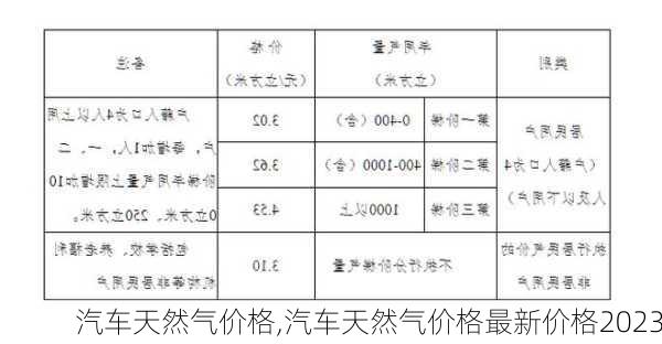 汽车天然气价格,汽车天然气价格最新价格2023