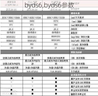 byds6,byds6参数