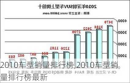 2010车型销量排行榜,2010车型销量排行榜最新