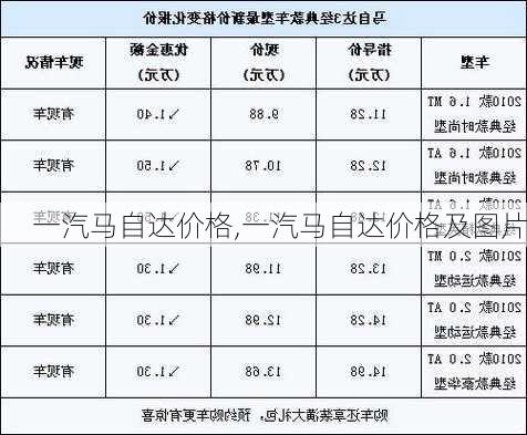 一汽马自达价格,一汽马自达价格及图片