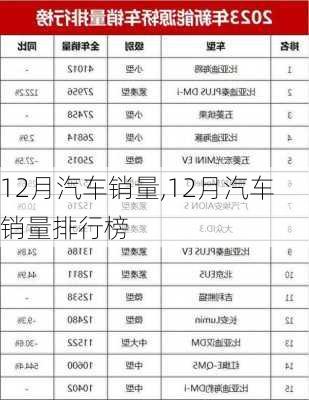 12月汽车销量,12月汽车销量排行榜