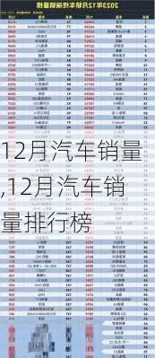 12月汽车销量,12月汽车销量排行榜