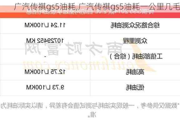 广汽传祺gs5油耗,广汽传祺gs5油耗一公里几毛