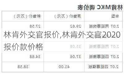 林肯外交官报价,林肯外交官2020报价款价格