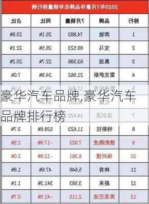 豪华汽车品牌,豪华汽车品牌排行榜