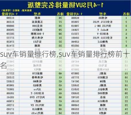 suv车销量排行榜,suv车销量排行榜前十名