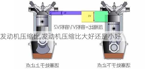 发动机压缩比,发动机压缩比大好还是小好