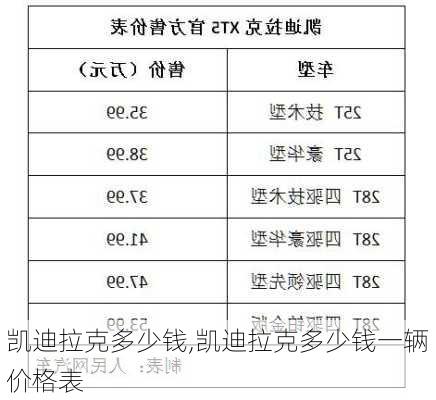 凯迪拉克多少钱,凯迪拉克多少钱一辆价格表